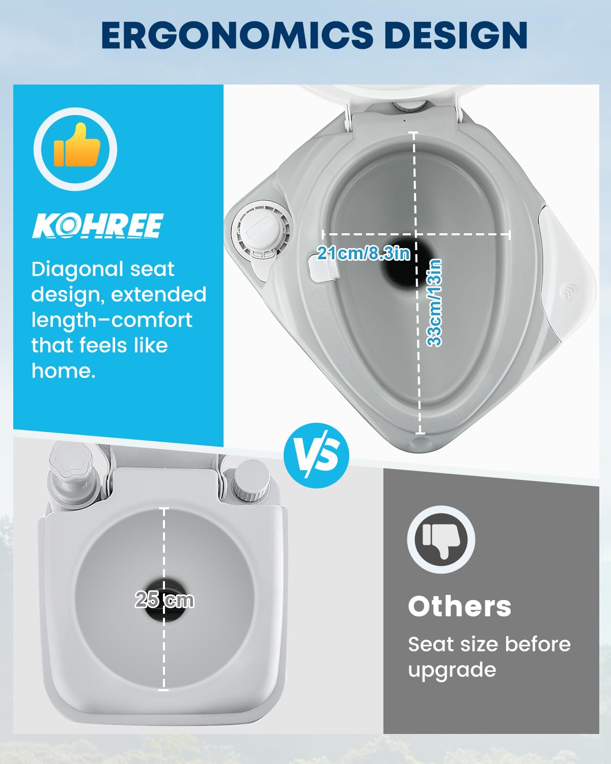 Kohree seat close-up highlighting ergonomic texture and comfortable benefit