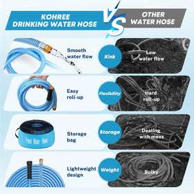 Kohree hose beside hand and ruler showing 50 ft scale and portability