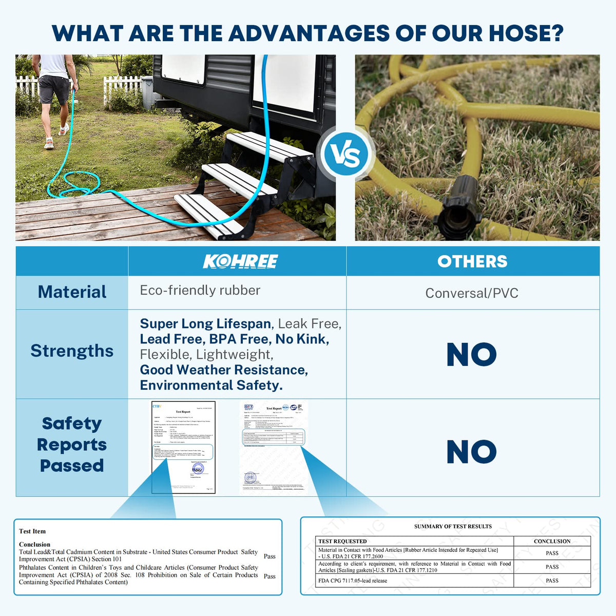 Kohree hose length scale with hand illustrating compact, easy-to-store size