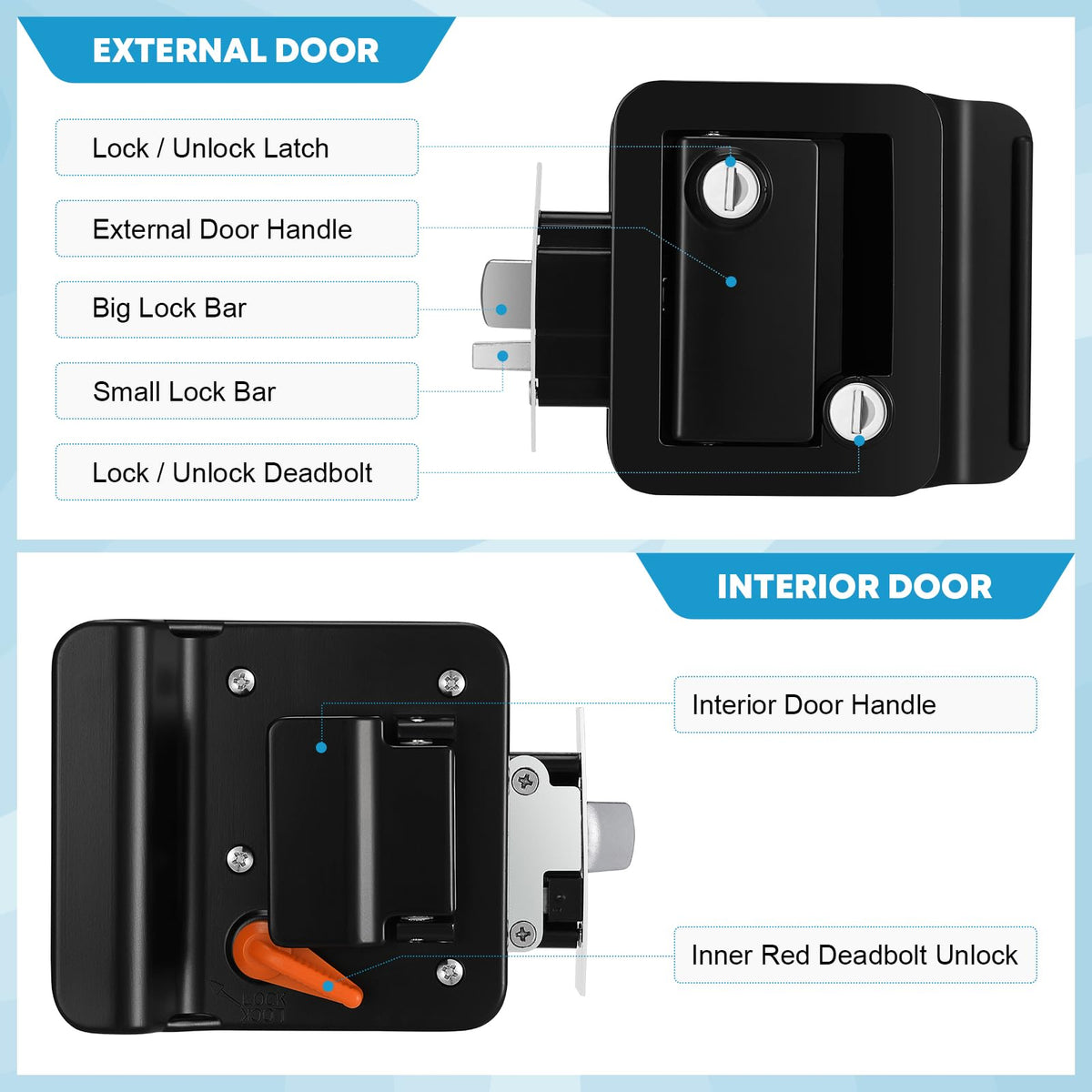 Kohree thickness and cutout diagram proving fit for common doors