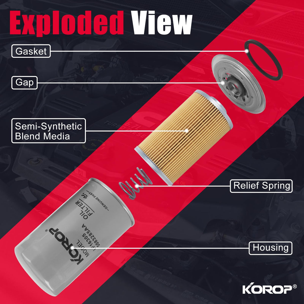 KOROP filters beside ruler showing scale for correct sizing