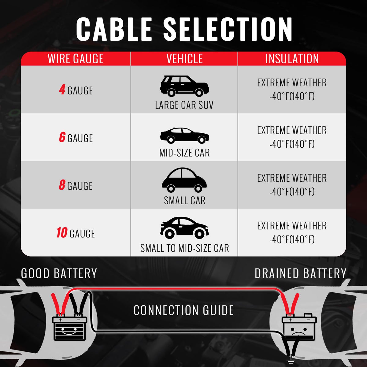 KOUPREY cables next to a ruler showing 12ft length for vehicle spacing convenience