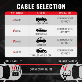 KOUPREY cables next to a ruler showing 12ft length for vehicle spacing convenience