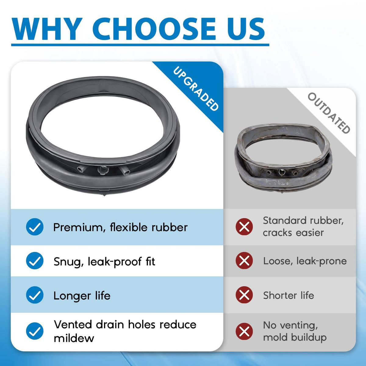 Kravion retaining and spring clamps displayed to ensure secure sealing
