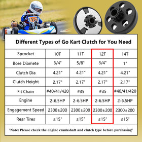 KRGUOD clutch fitted on a minibike demonstrating smooth automatic engagement during ride