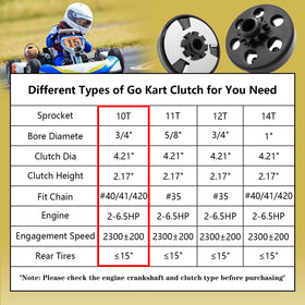 KRGUOD installed on go-kart drive demonstrating ready-to-use performance