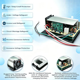 KSGNY converter mounted inside an RV cabinet, compact space-saving benefit