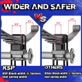 KSP PERFORMANCE side profile illustrating exact 2-inch lift and wheel clearance gain