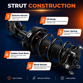 KUIPERAUTO rear strut assembly shown from right highlighting ready-to-install design