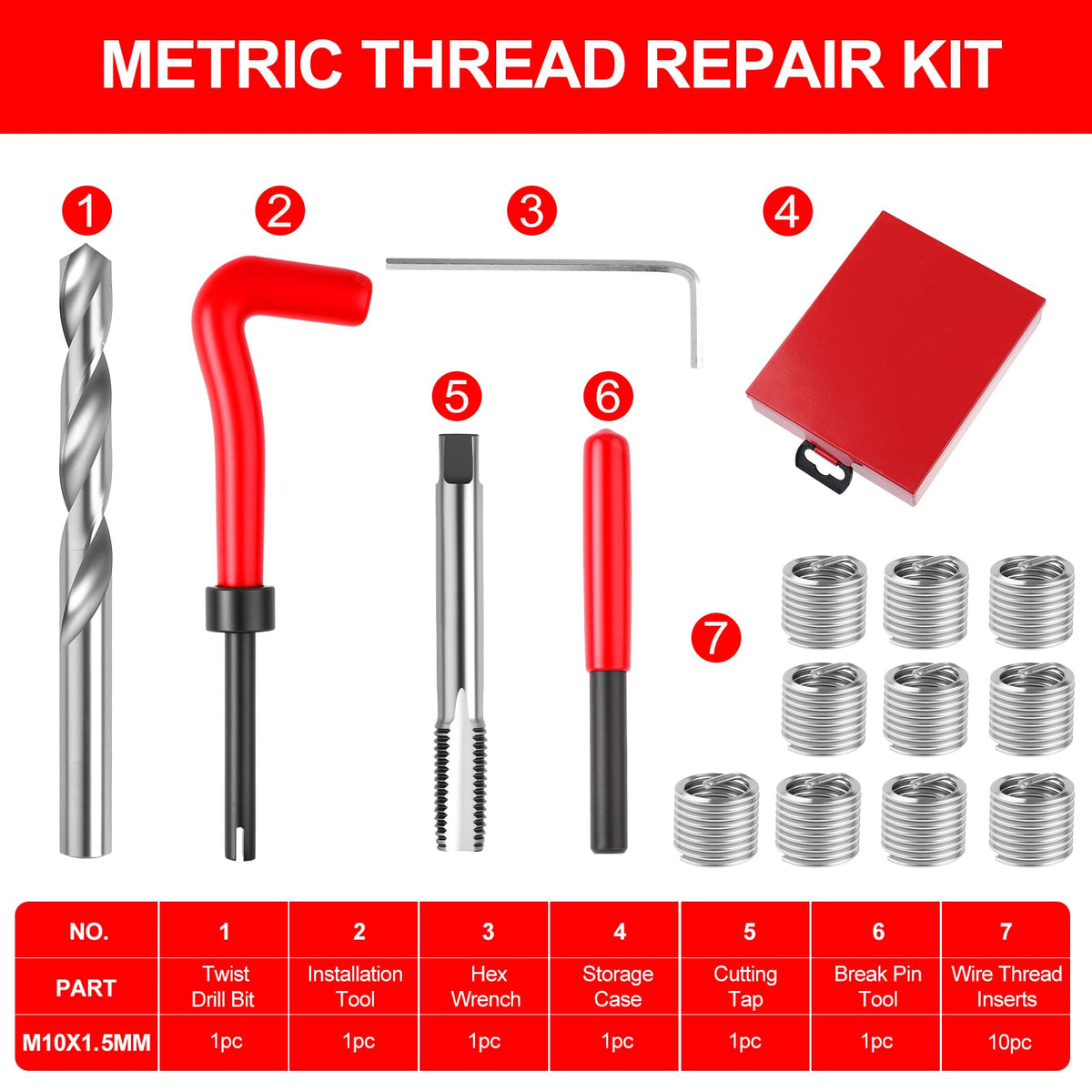 KUNGJUER kit layout open with tools arranged for quick selection and use