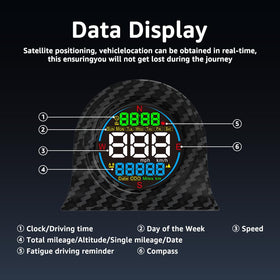 KUOWEIHUD night mode with soft brightness, reduces driver glare