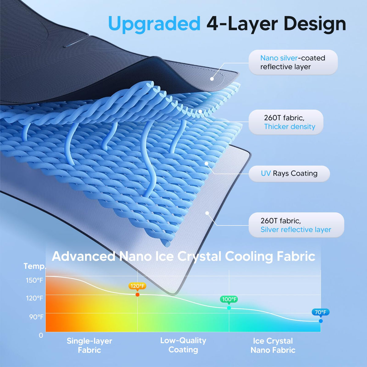 KUST folded compactly for storage saving trunk and glovebox space