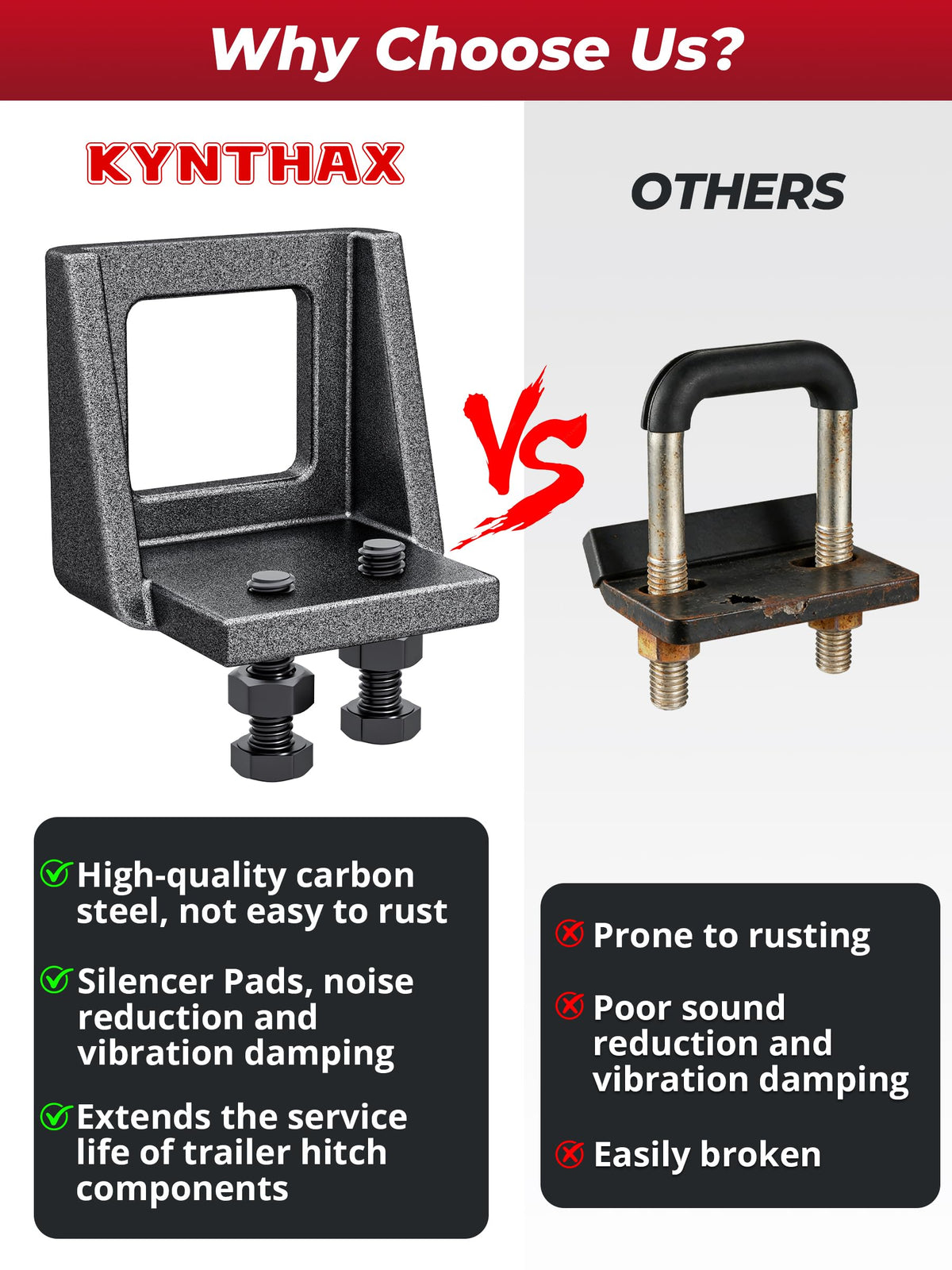 KYNTHAX anti-corrosion coating detail protecting clamp from road elements