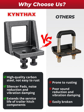 KYNTHAX anti-corrosion coating detail protecting clamp from road elements
