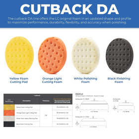 Lake Country pad attached to 5" backing plate demonstrating secure fit and ease