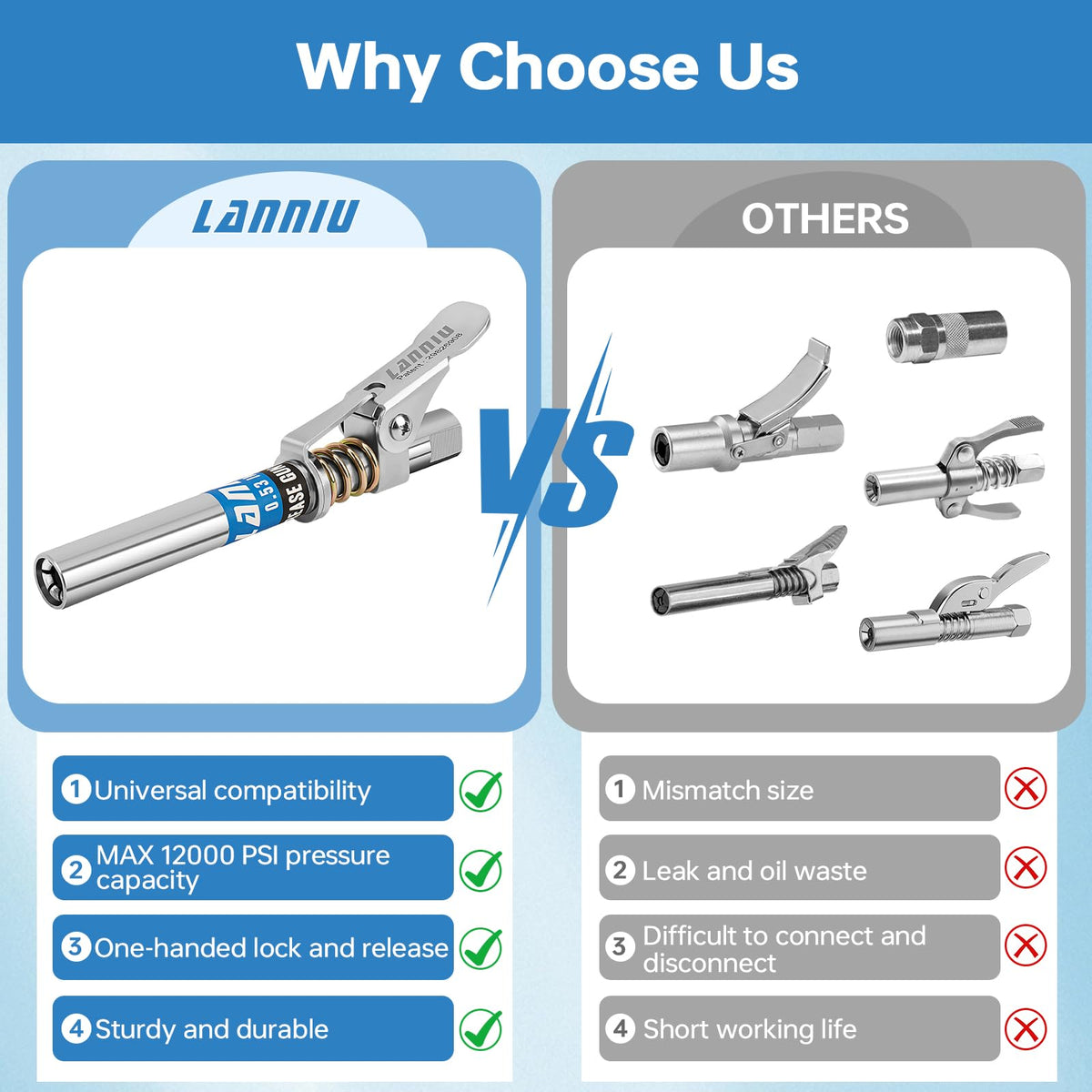 LANNIU close-up of extended tip showing reach for recessed fittings benefit
