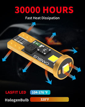 LASFIT 360-degree beam pattern eliminating dark spots