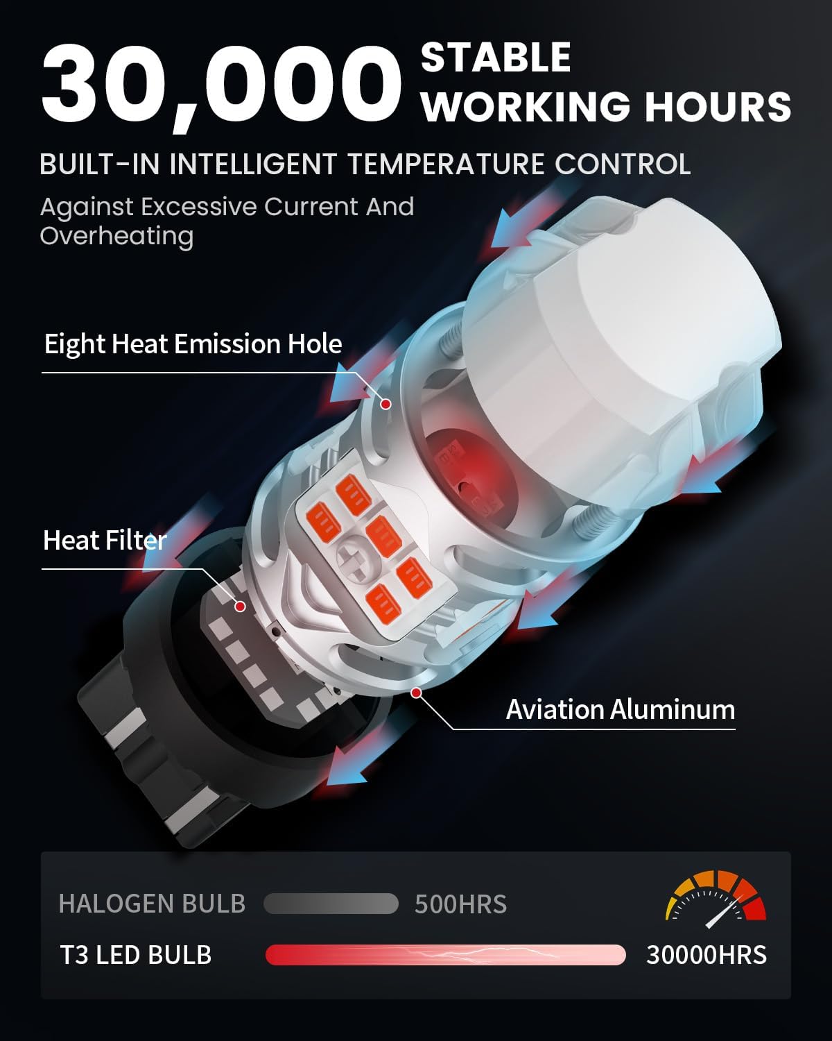 LASFIT heat sink and cooling design showing temperature control benefit