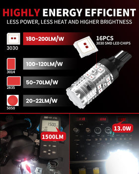 LASFIT side profile comparing bulb size and robust heat management