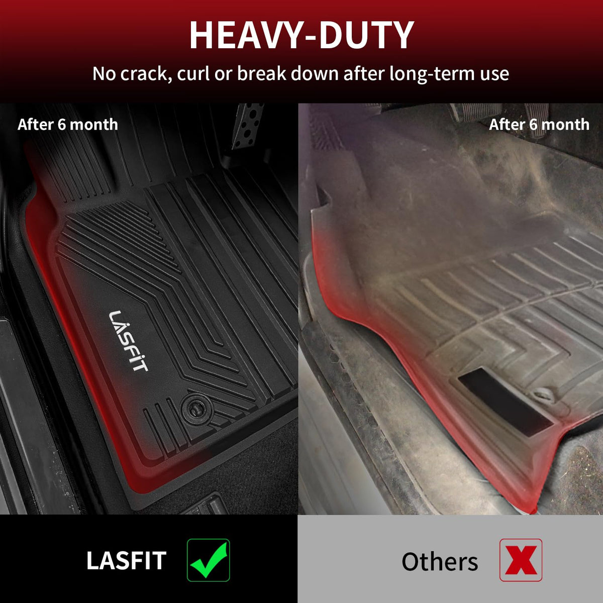 LASFIT anti-slip studs underside for secure placement and safety
