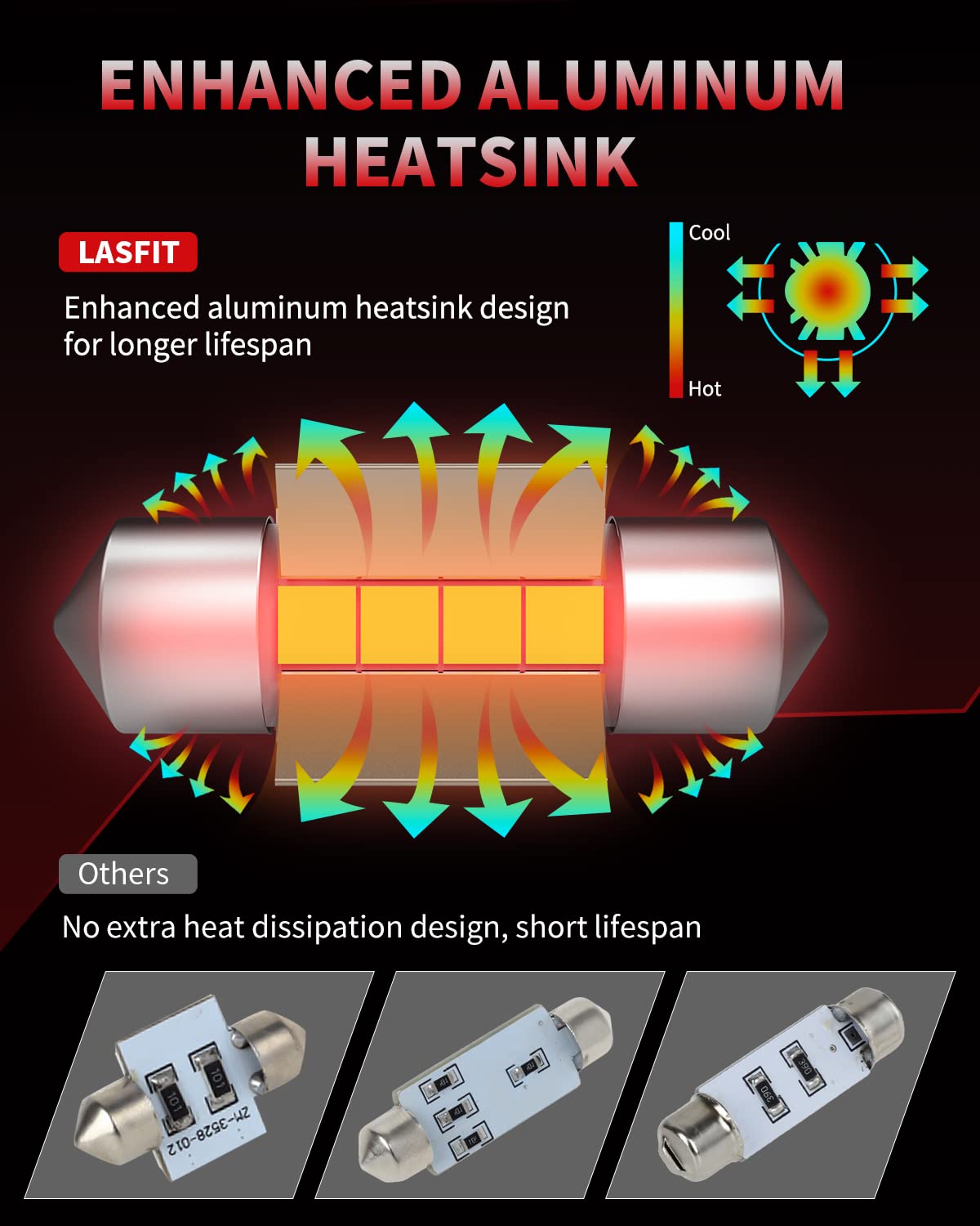 LASFIT bulbs illuminating trunk area offering clearer cargo view