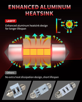 LASFIT bulbs illuminating trunk area offering clearer cargo view