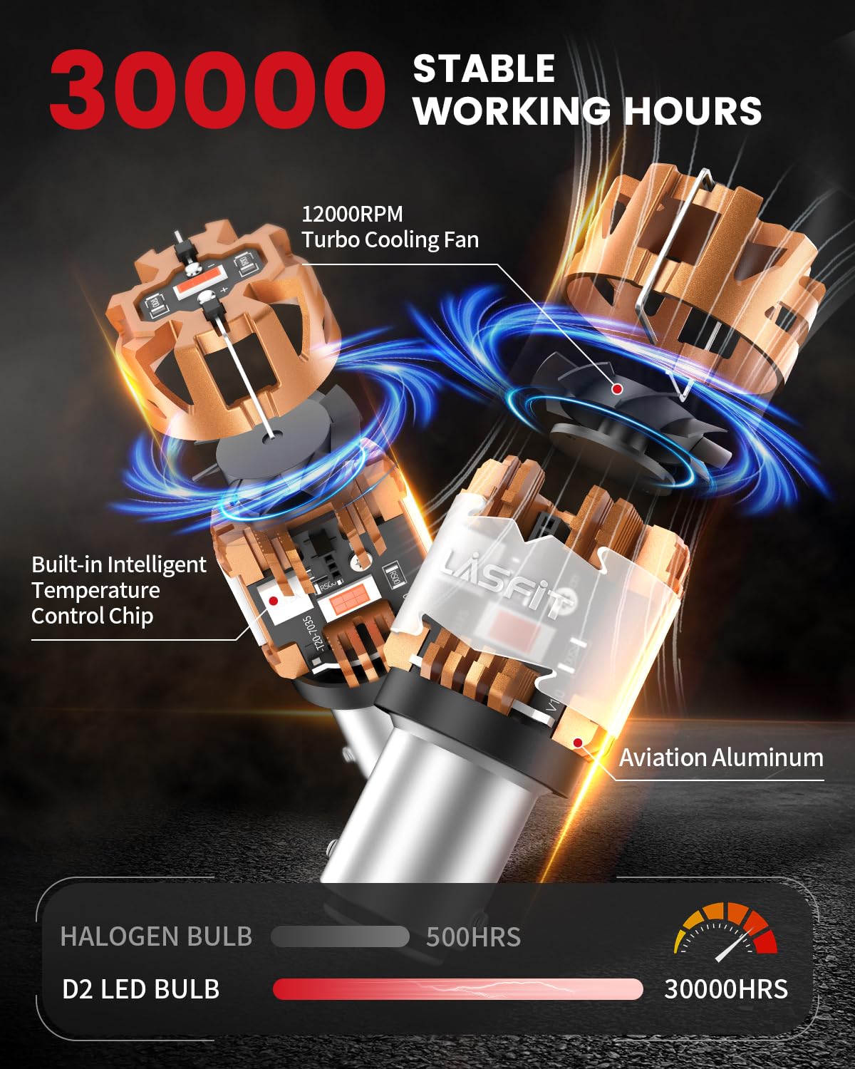 LASFIT heat sink and turbo fan detail highlighting cooling for longer life