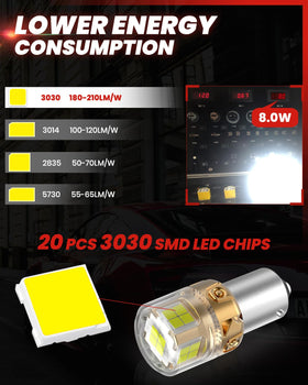 LASFIT bulb inserted in vehicle socket demonstrating hassle-free plug-and-play benefit