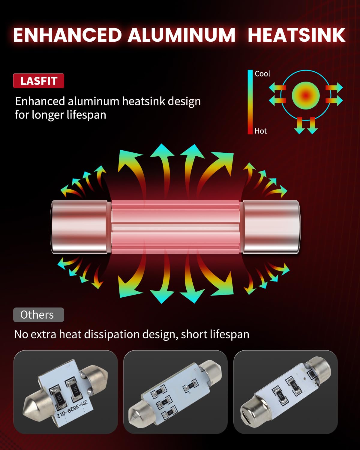 LASFIT next to a coin illustrating compact size and easy replacement benefit