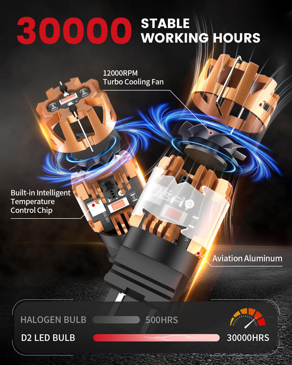 LASFIT next-to-halogen comparison showing compact size and brighter output benefit
