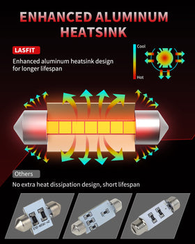 LASFIT illuminating a trunk for improved visibility and easier loading
