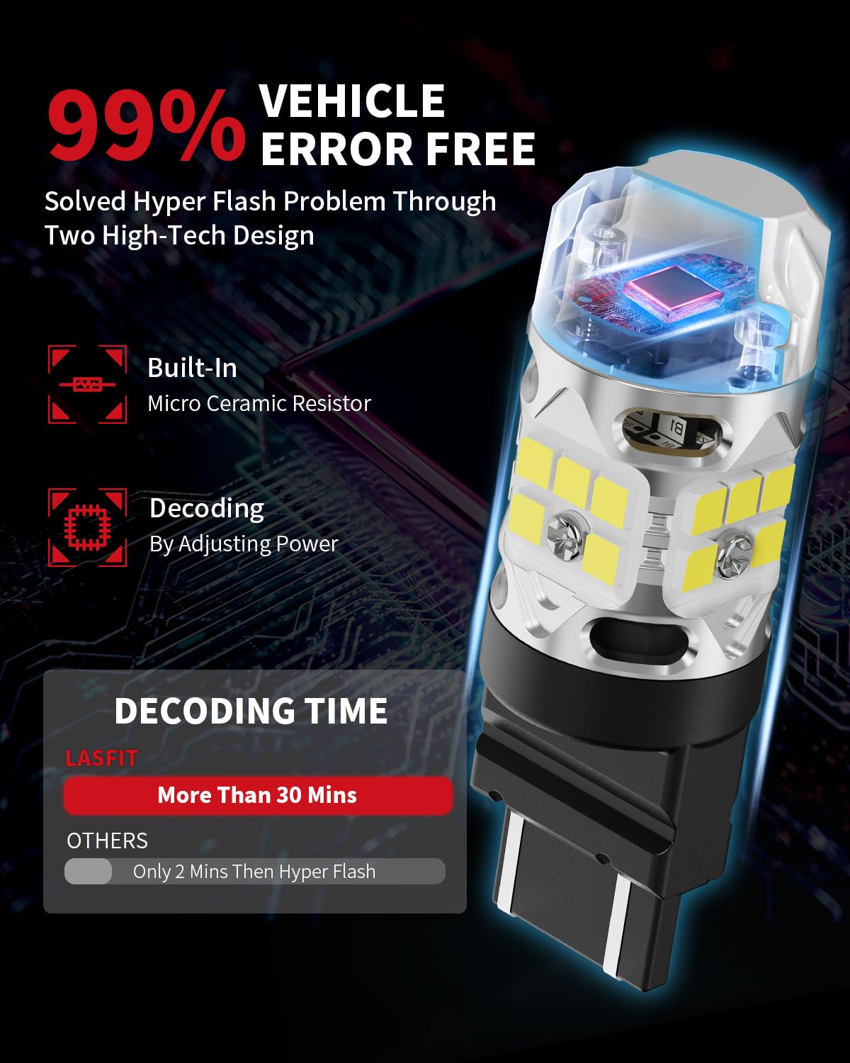 LASFIT close-up on 3030 LED chips highlighting high-output design and brighter reverse illumination