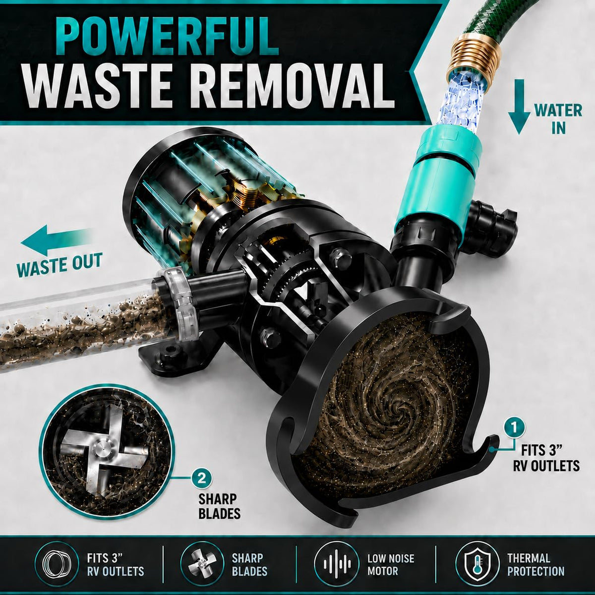 LATCH.IT V2.0 connected to a 3-inch RV waste outlet for a secure dump