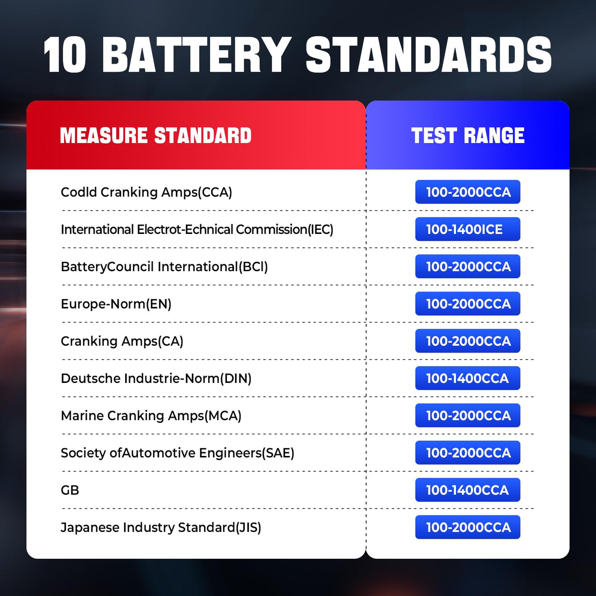 LAUNCH BST 360 label and specs close-up—standards and compatibility info