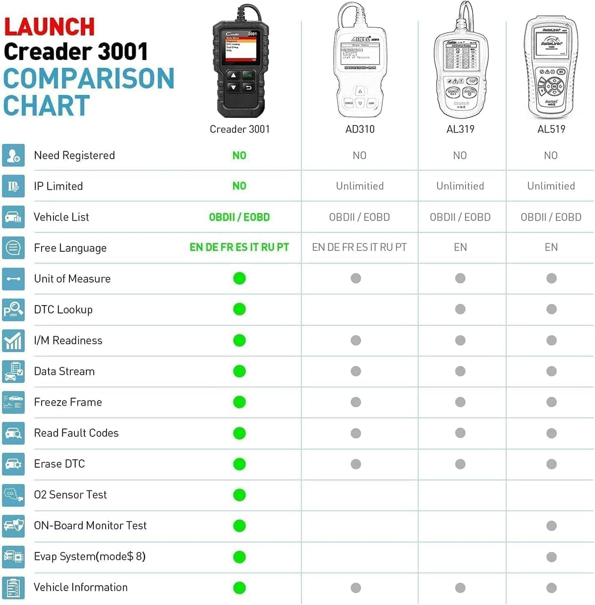 LAUNCH Creader 3001 packaging and manual laid out to show included guide and lifetime update note