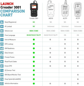 LAUNCH Creader 3001 packaging and manual laid out to show included guide and lifetime update note