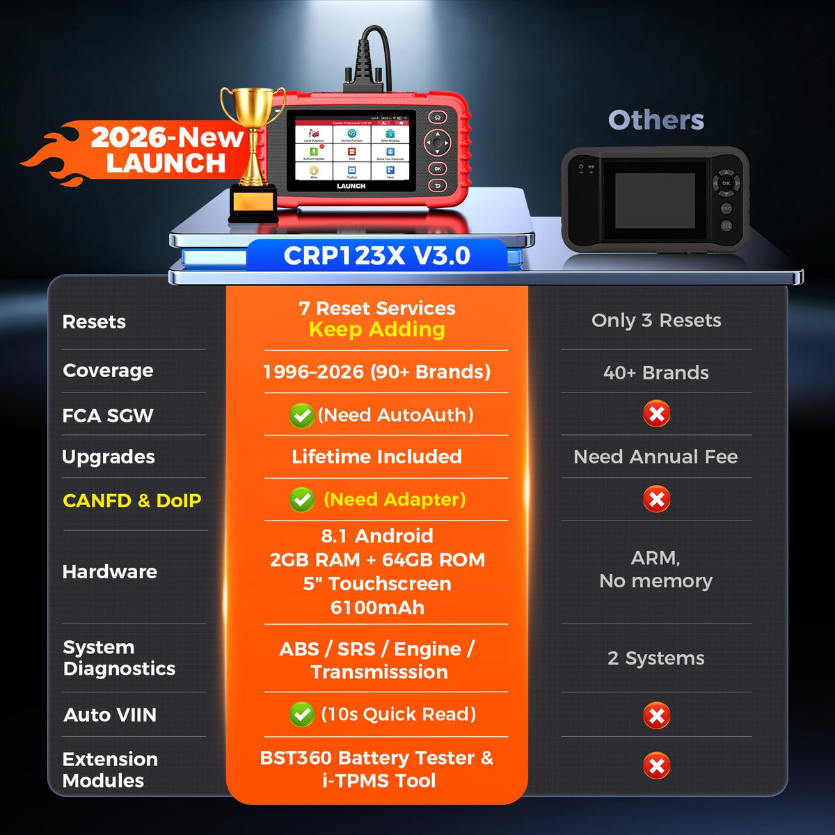 LAUNCH CRP123X touchscreen waveform graph for precise sensor tracing benefit