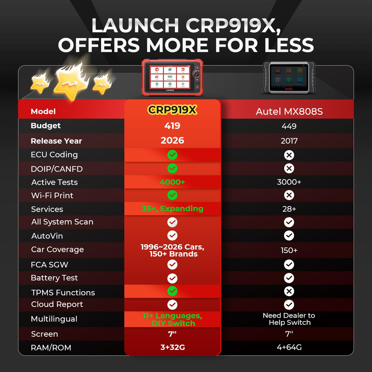 LAUNCH CRP919X displaying live-data graphs and streams to speed fault diagnosis