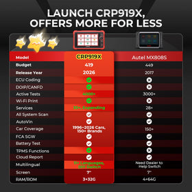 LAUNCH CRP919X displaying live-data graphs and streams to speed fault diagnosis