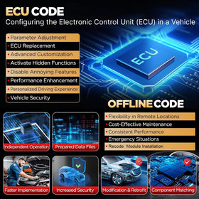 LAUNCH close-up of USB and OBD-II ports on tablet, fast data transfer benefit
