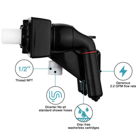 LavishStream installation hardware laid out showing included screws anchors and easy-fit benefit