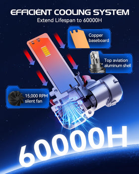 Laxmas cooling fan detail illustrating rapid heat dissipation benefit