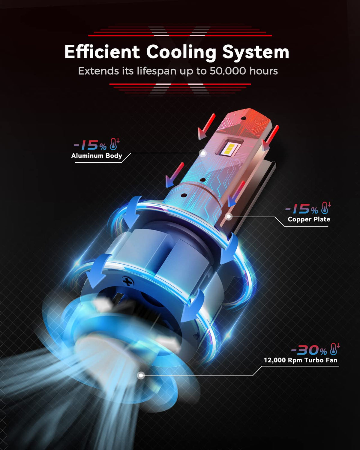 Laxmas cooling fan detail showing fast heat dissipation