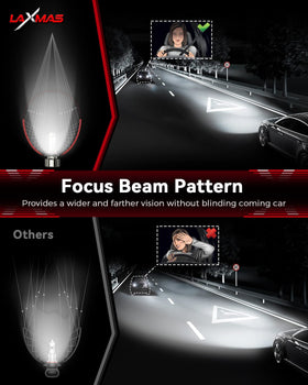 Laxmas bulb beside a hand showing compact size and easy install