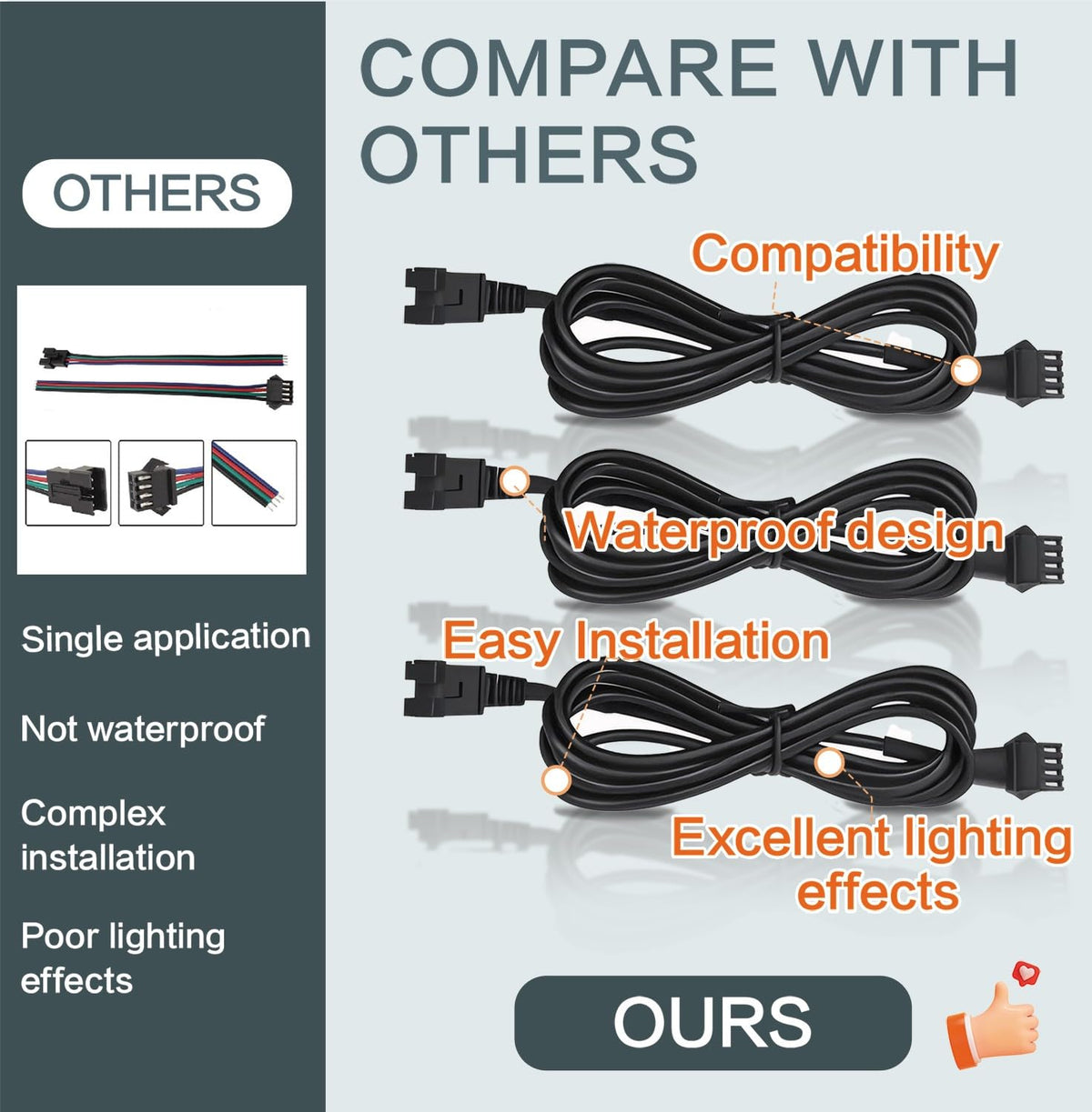 LAZZPPO cable beside ruler showing 60 inch length for flexible routing and long runs