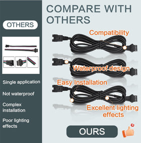 LAZZPPO cable beside ruler showing 60 inch length for flexible routing and long runs