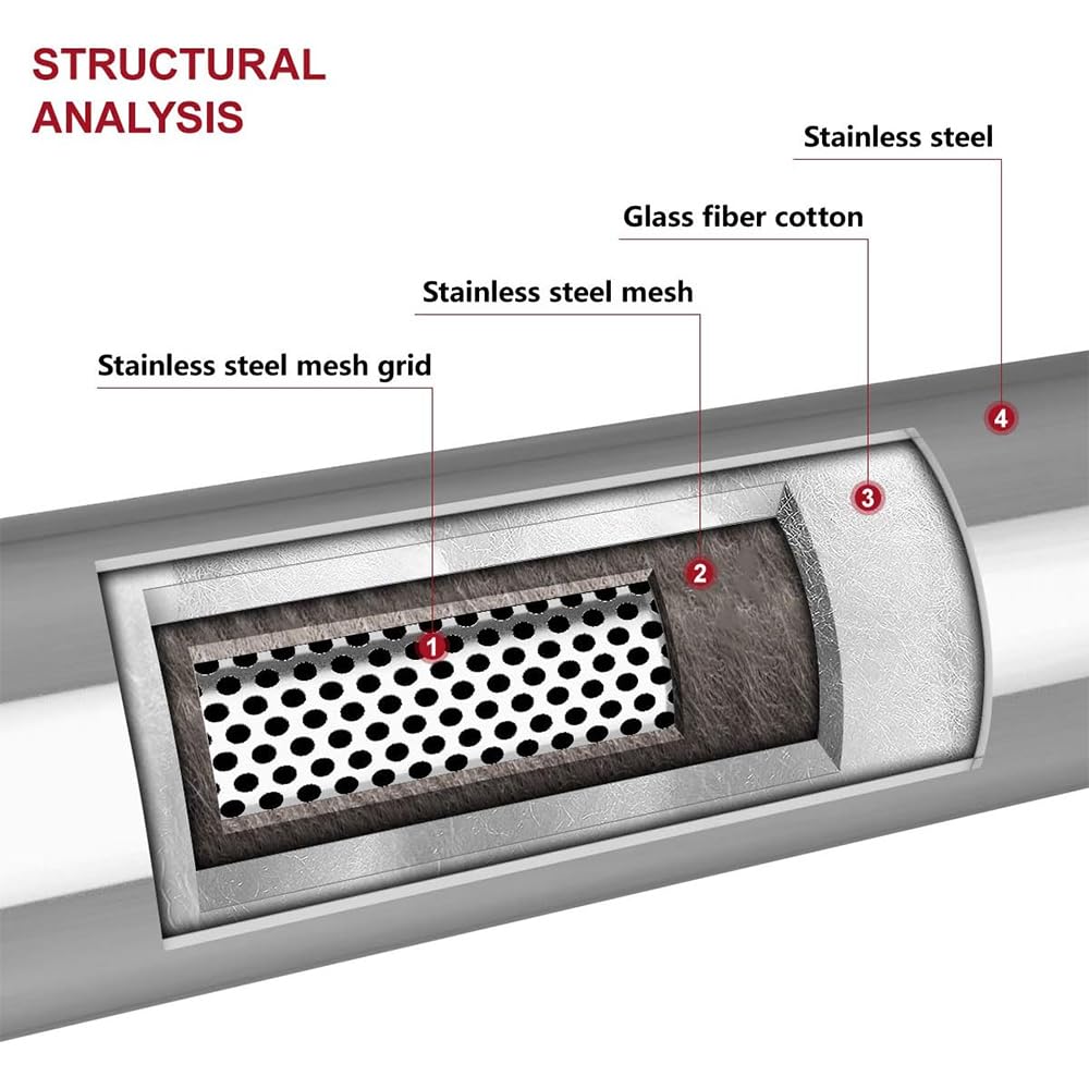 LCGP close-up stainless steel grain highlighting durable construction and longevity