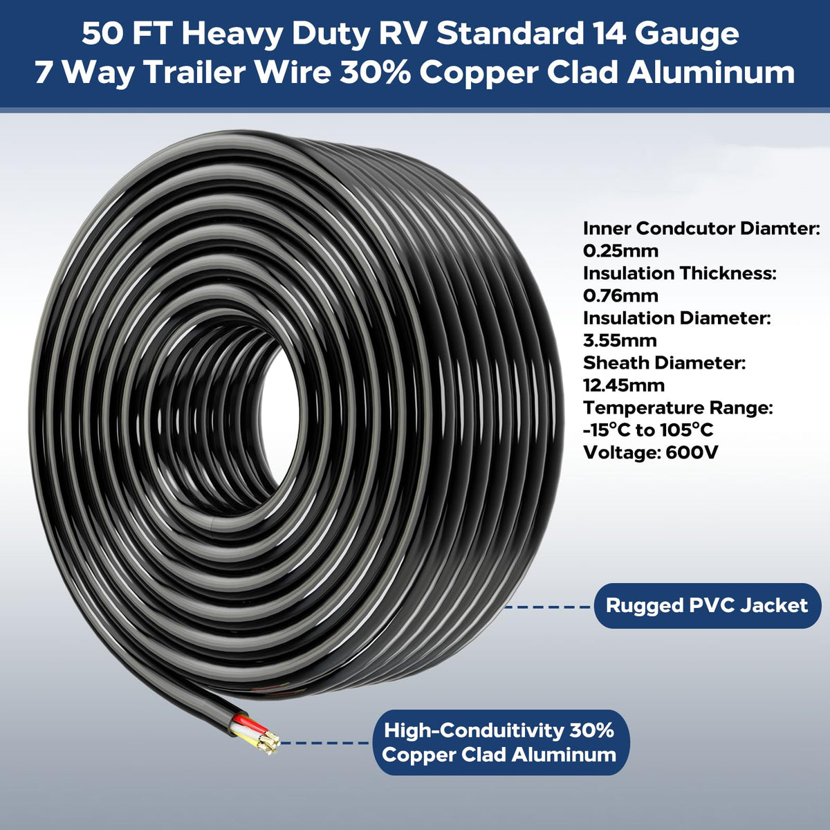 Lcrslitx conductor close-up showing 14 gauge strands and improved conductivity