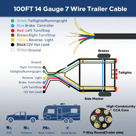 Lcrslitx close-up of 7 conductors, shows thicker conductor and reliability