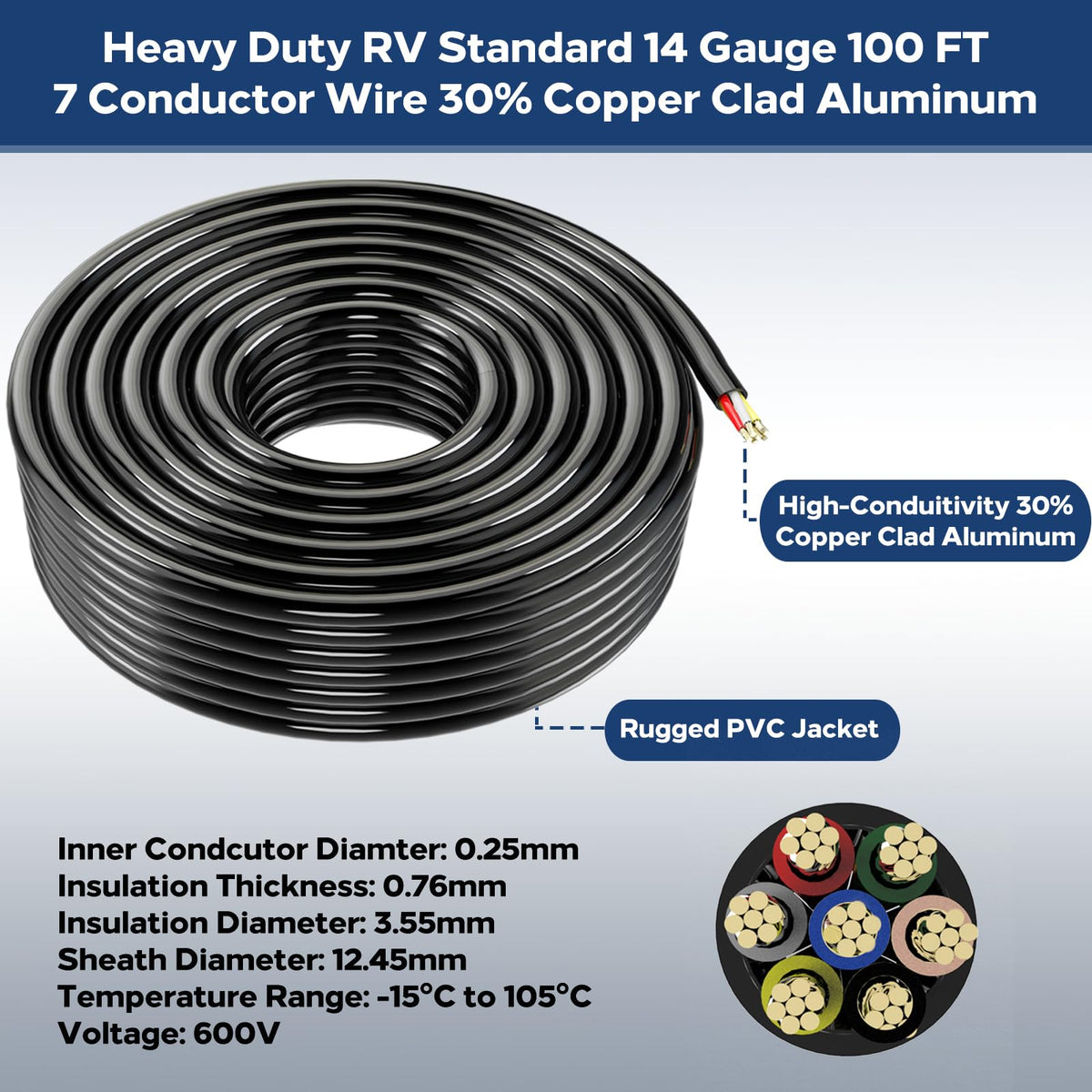 Lcrslitx PVC jacket texture close view, demonstrates abrasion and UV resistance